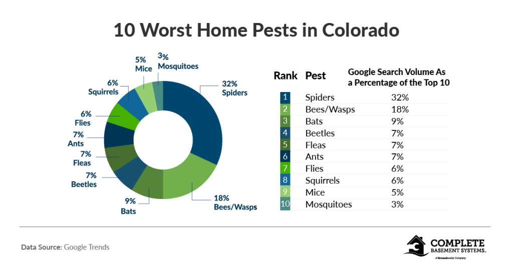 pest graphic